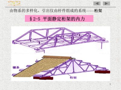 計(jì)算桁架內(nèi)力的軟件 結(jié)構(gòu)橋梁鋼結(jié)構(gòu)設(shè)計(jì) 第4張