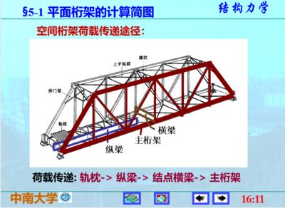 計(jì)算桁架內(nèi)力的軟件 結(jié)構(gòu)橋梁鋼結(jié)構(gòu)設(shè)計(jì) 第1張