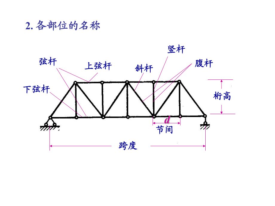 桁架各部位名稱