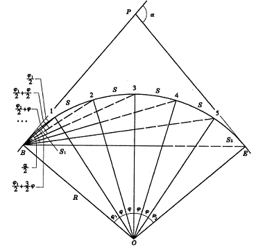 鋼結(jié)構(gòu)基礎(chǔ)放線測量施工方案 裝飾工裝設(shè)計 第3張