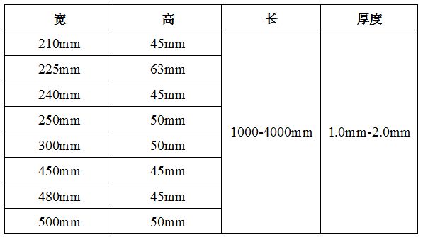 鋼跳板每米多少公斤一個（鋼跳板的規格和重量）