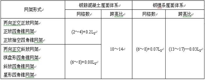 網架高度和跨度關系