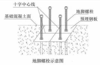 鋼結構安裝測量方案 結構工業鋼結構施工 第5張