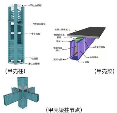 鋼結構安裝測量方案