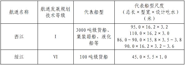 網(wǎng)架設計規(guī)范標準有哪些要求（網(wǎng)架設計規(guī)范標準） 裝飾工裝施工 第4張