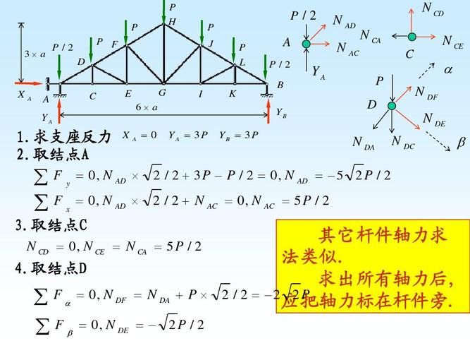 桁架受彎嗎（桁架結構中的桿件在正常情況下是不受彎的嗎？）