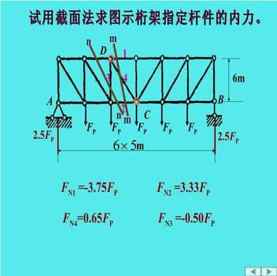 桁架結構圖示圖片（桁架結構在橋梁中的應用） 裝飾家裝施工 第5張