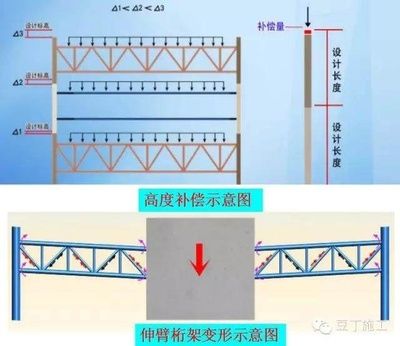 桁架端部高度怎么確定