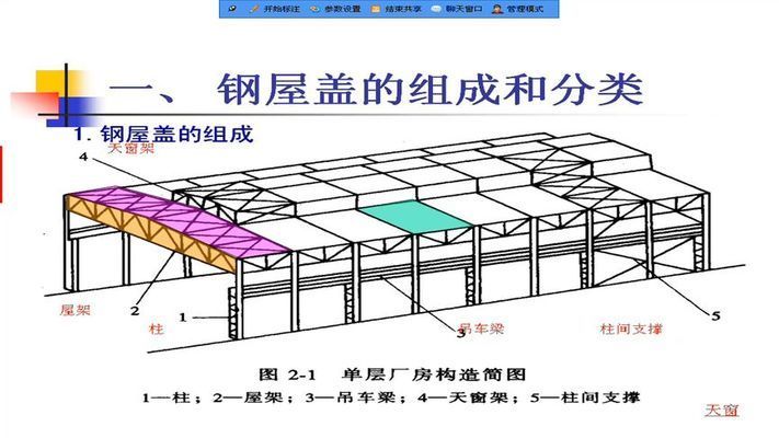 鋼桁架定義（鋼桁架在橋梁設計中的應用）