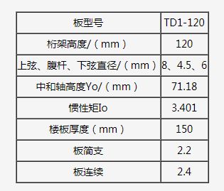 什么叫桁架的上下弦鋼筋（鋼筋桁架的上下弦鋼筋是桁架結構中的重要組成部分） 結構污水處理池設計 第1張