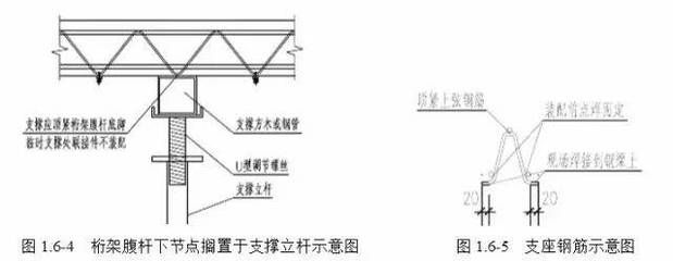 什么叫桁架的上下弦鋼筋（鋼筋桁架的上下弦鋼筋是桁架結構中的重要組成部分） 結構污水處理池設計 第4張