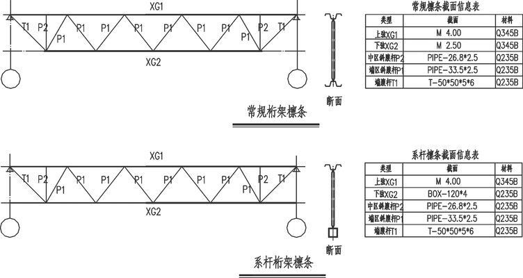 桁架結構實例圖（桁架結構與梁結構的比較）