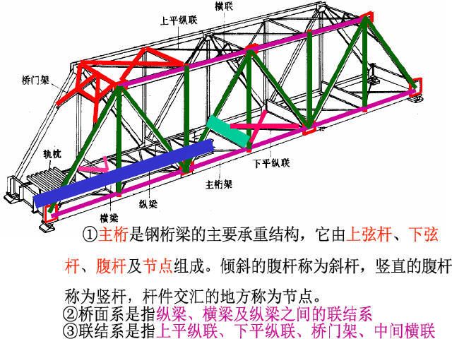 桁架橋怎么念（“桁架橋”的讀音是什么,桁架橋的設計原理是什么） 裝飾家裝設計 第4張