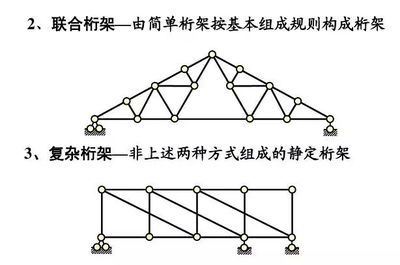 桁架結構模型制作方法（sketchup制作桁架模型教程）