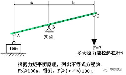 如何理解桁架求解的兩個方法（復雜桁架結構設計的基本原則） 裝飾幕墻施工 第3張