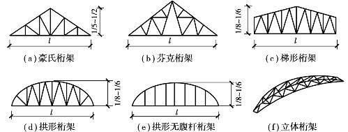 桁架數(shù)量怎么算 結構電力行業(yè)設計 第1張