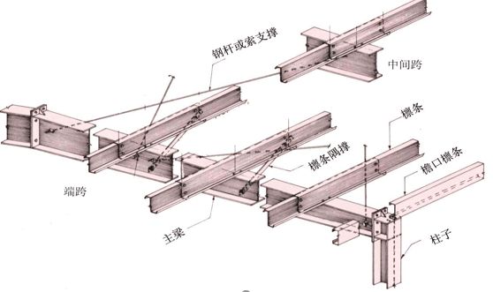 角鋼屋架圖集大全（05g517輕型屋面三角形鋼屋架圖集） 建筑消防施工 第5張