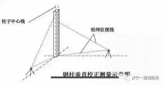 鋼結構測量方案（鋼結構測量方案優化策略） 全國鋼結構廠 第3張