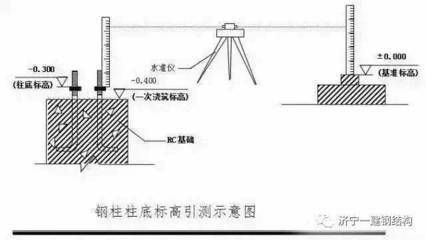 鋼結構測量方案（鋼結構測量方案優化策略） 全國鋼結構廠 第1張