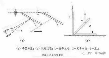 鋼結構測量方案（鋼結構測量方案優化策略） 全國鋼結構廠 第4張