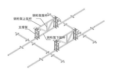 桁架的組成（桁架在橋梁工程中的應用） 結構機械鋼結構施工 第1張