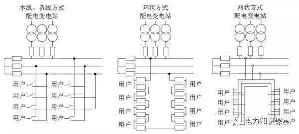 網(wǎng)架標(biāo)準(zhǔn)化接線