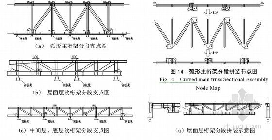 拱形桁架結構設計方案（拱形桁架結構設計的關鍵要素）