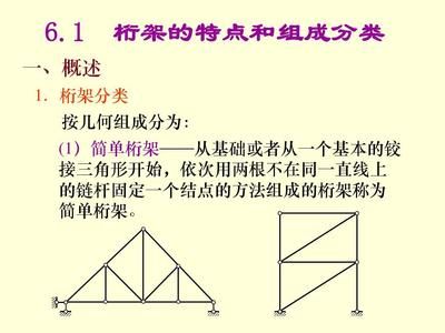 桁架有幾種 裝飾家裝設計 第2張