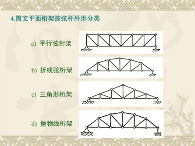 桁架有幾種 裝飾家裝設計 第5張