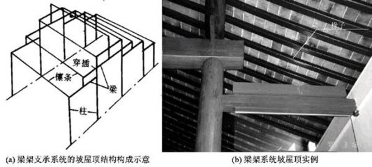 屋頂桁架結(jié)構(gòu) 結(jié)構(gòu)電力行業(yè)施工 第4張