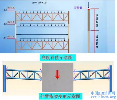 桁架之間的連接 結構工業鋼結構設計 第4張