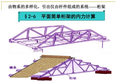 桁架的計算理論是什么內容（桁架的計算理論）