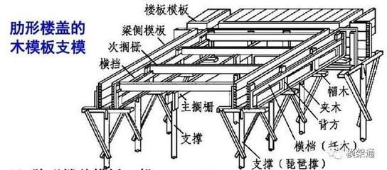 桁架支模圖片 建筑施工圖設(shè)計(jì) 第4張