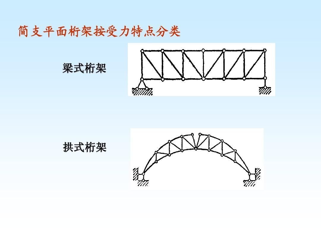 桁架結(jié)構(gòu)種類 鋼結(jié)構(gòu)有限元分析設(shè)計(jì) 第2張