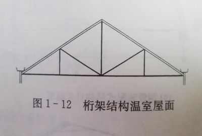 桁架結(jié)構(gòu)種類 鋼結(jié)構(gòu)有限元分析設(shè)計(jì) 第4張