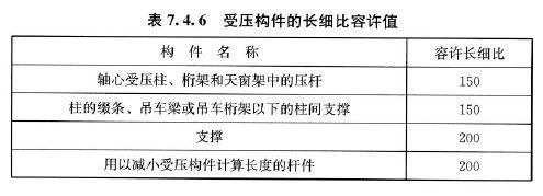 桁架桿件的計算長度如何確定 裝飾家裝施工 第4張