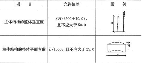 網架撓度測量記錄表格范例填寫（網架撓度測量記錄表填寫范例） 結構地下室設計 第4張