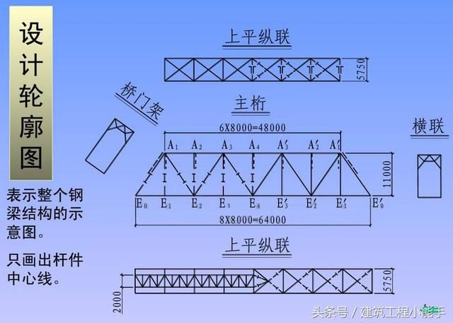 桁架結構識圖