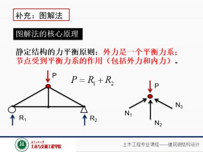 桁架桿力圖解法 鋼結構鋼結構螺旋樓梯設計 第5張