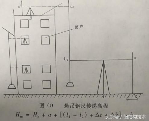 鋼結構測量放線記錄（鋼結構測量放線記錄是確保鋼結構安裝精度的重要文檔） 結構機械鋼結構施工 第4張