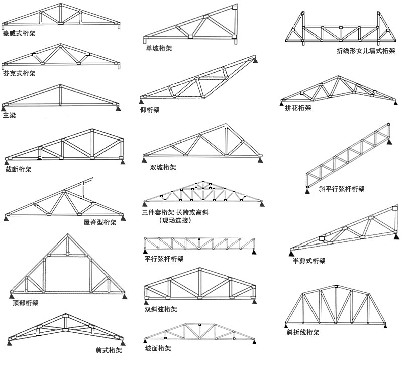 桁架結構百度百科視頻（桁架結構制作工藝流程詳解桁架結構制作工藝流程詳解） 結構工業裝備設計 第4張