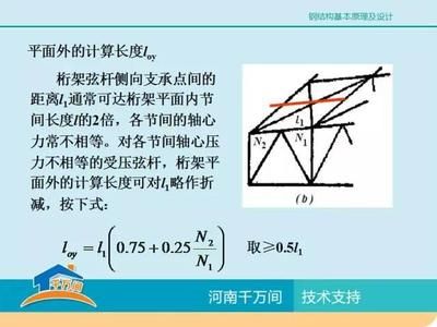 桁架的計(jì)算長度怎么算的 結(jié)構(gòu)砌體設(shè)計(jì) 第1張