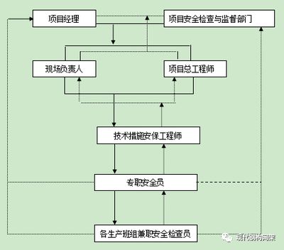 煤棚施工方案（煤棚施工方案介紹）