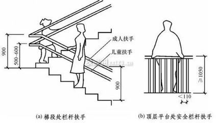 一樓上二樓樓梯設(shè)計(jì)圖室外大全