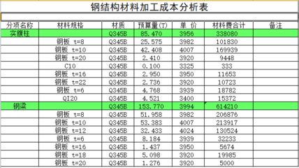 網(wǎng)架價(jià)格表2023年最新