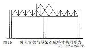 鋼結(jié)構(gòu)的設(shè)計方法？（鋼結(jié)構(gòu)的設(shè)計方法）