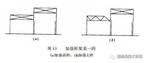 鋼結(jié)構(gòu)的設(shè)計方法？（鋼結(jié)構(gòu)的設(shè)計方法）