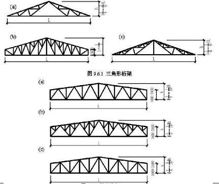 桁架結構用途分析報告 結構電力行業設計 第4張