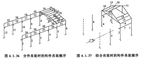 網架屬于土建還是安裝工程 北京鋼結構設計 第1張