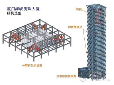 桁架的選型（桁架的選型需要綜合考慮多種因素） 北京加固施工 第2張